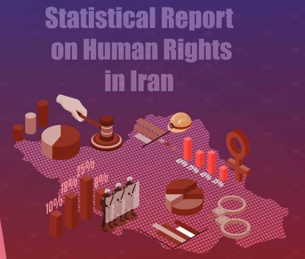A graphic by Human Rights Activists News Agency (HRANA) for the report on human rights situation in Iran