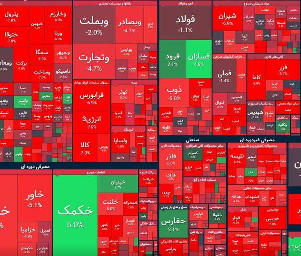 A heatmap of Tehran’s stock market exchange   (May 2023)