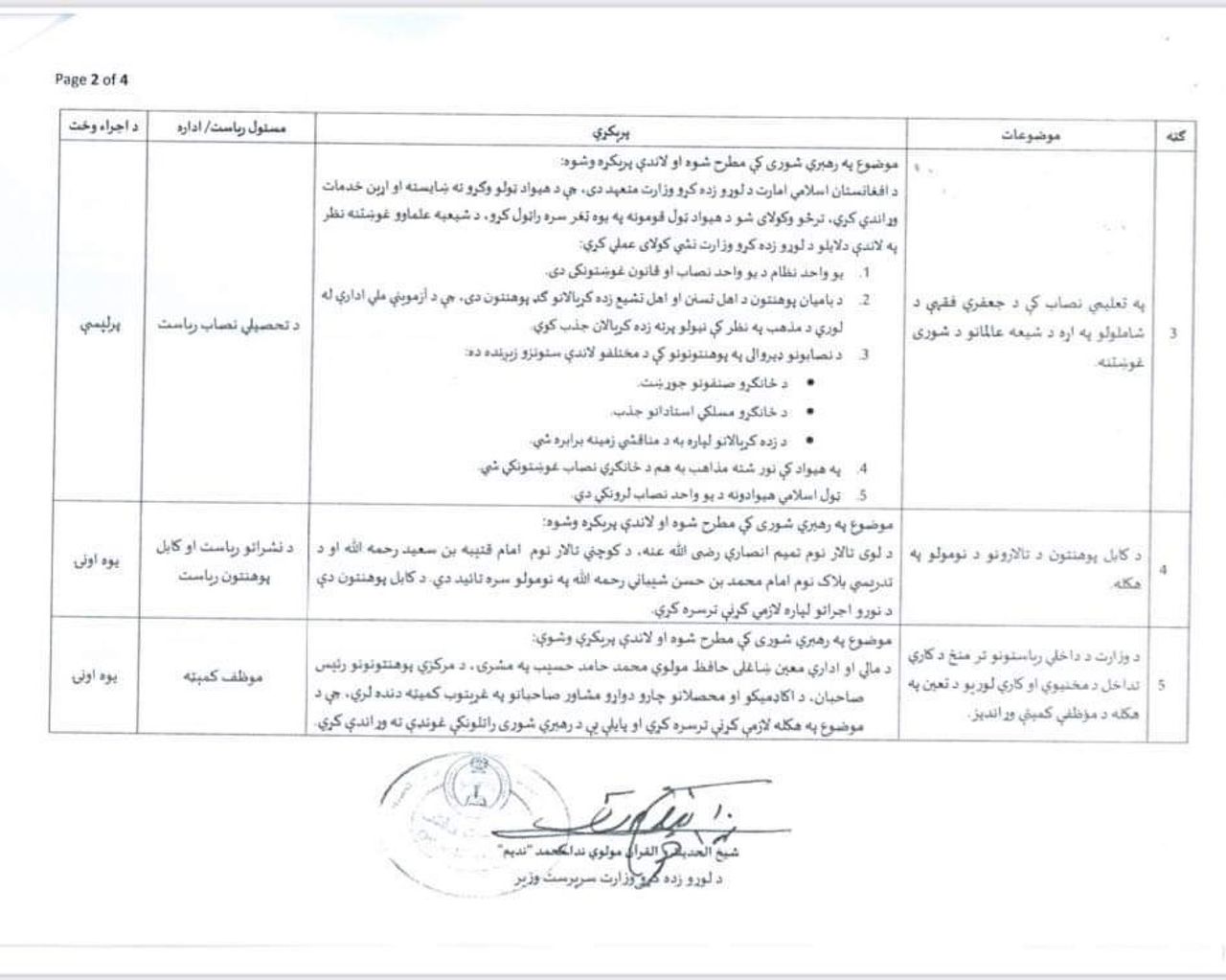 وزارت تحصیلات عالی درخواست تدریس فقه جعفری در دانشگاه ها را رد کرد - وزارت تحصیلات عالی طالبان درخواست شورای علمای شیعه افغانستان مبنی بر تدریس فقه جعفری در دانشگاه های این کشور را رد کرده است.