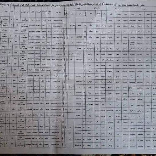 ملا یعقوب و فرمان انتقال بیش از دو صد طالب از قوای هوایی به فرقه بدخشان ملا یعقوب و فرمان انتقال بیش از دو صد طالب از قوای هوایی به فرقه بدخشان